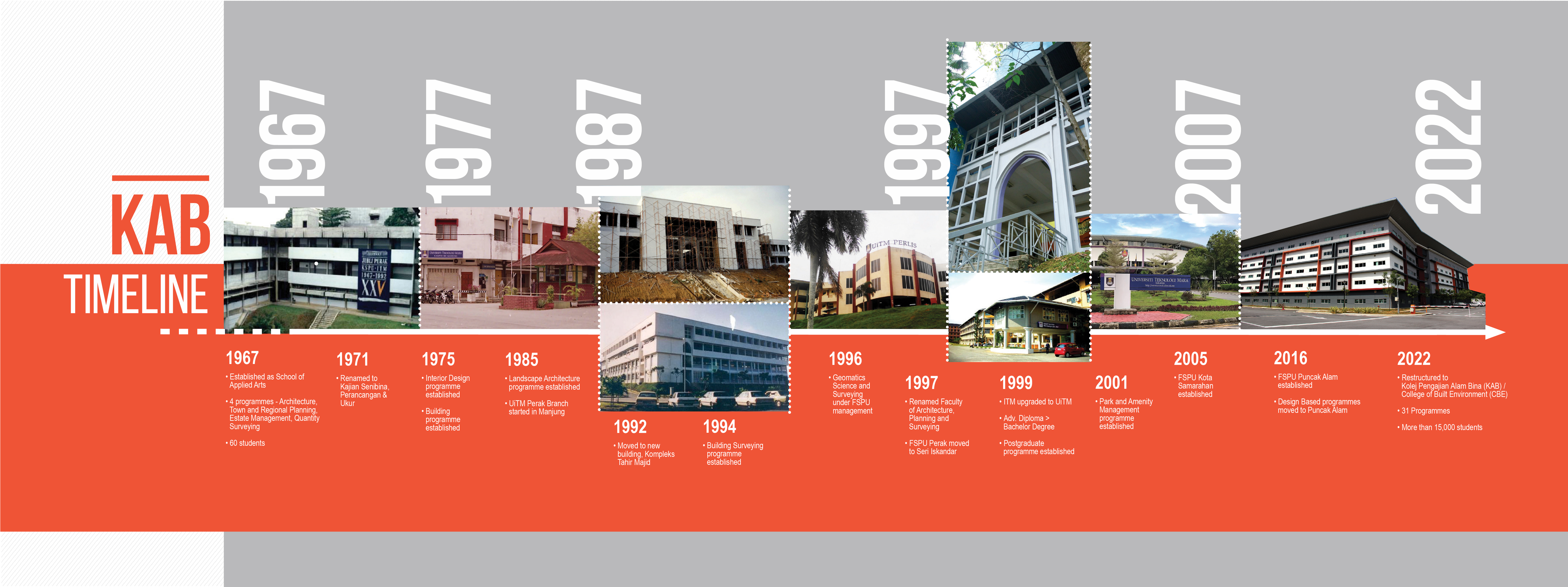 Timeline
